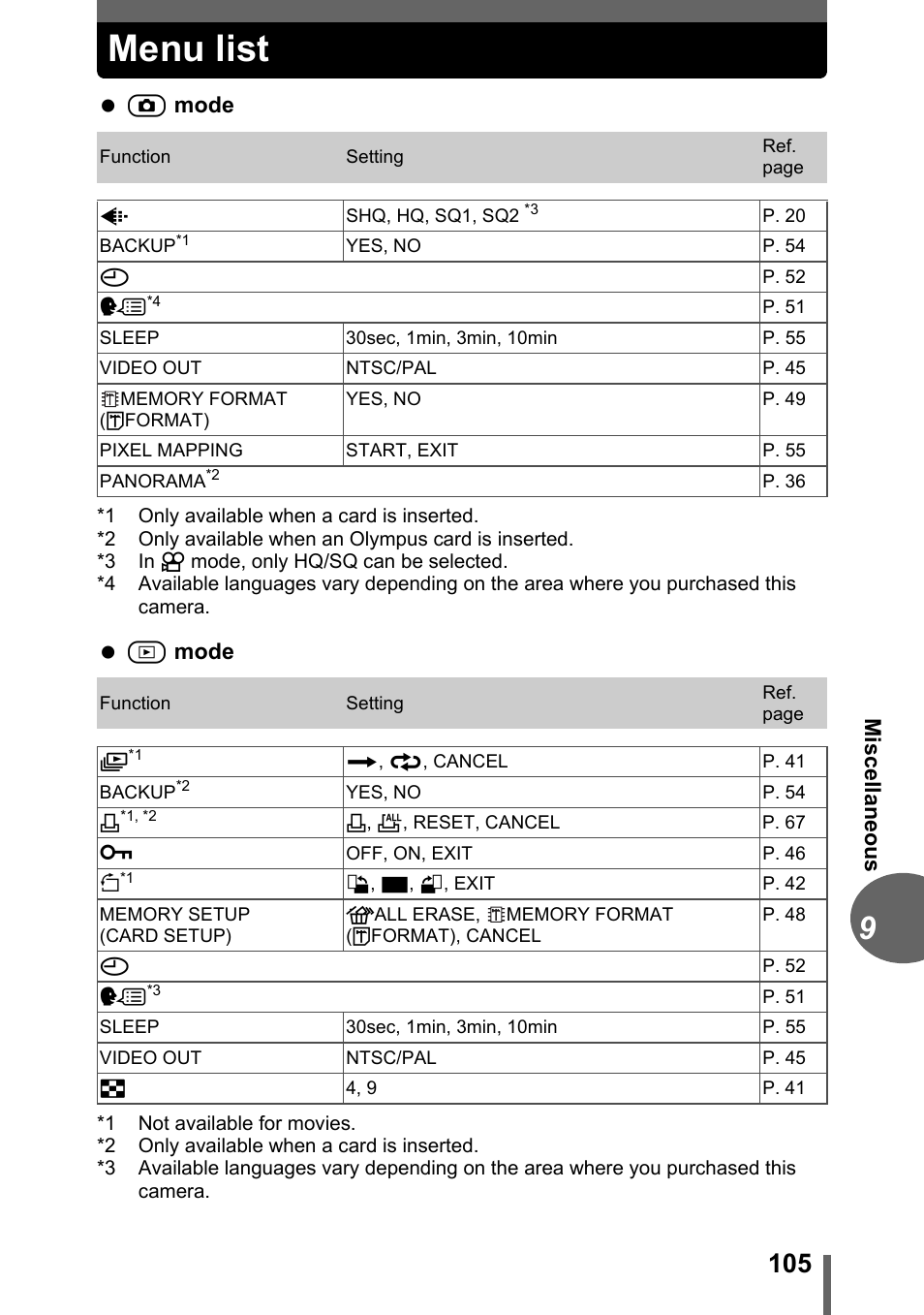 Menu list, Mis cel la neous, L mode | K mode | Olympus FE-115 User Manual | Page 105 / 110