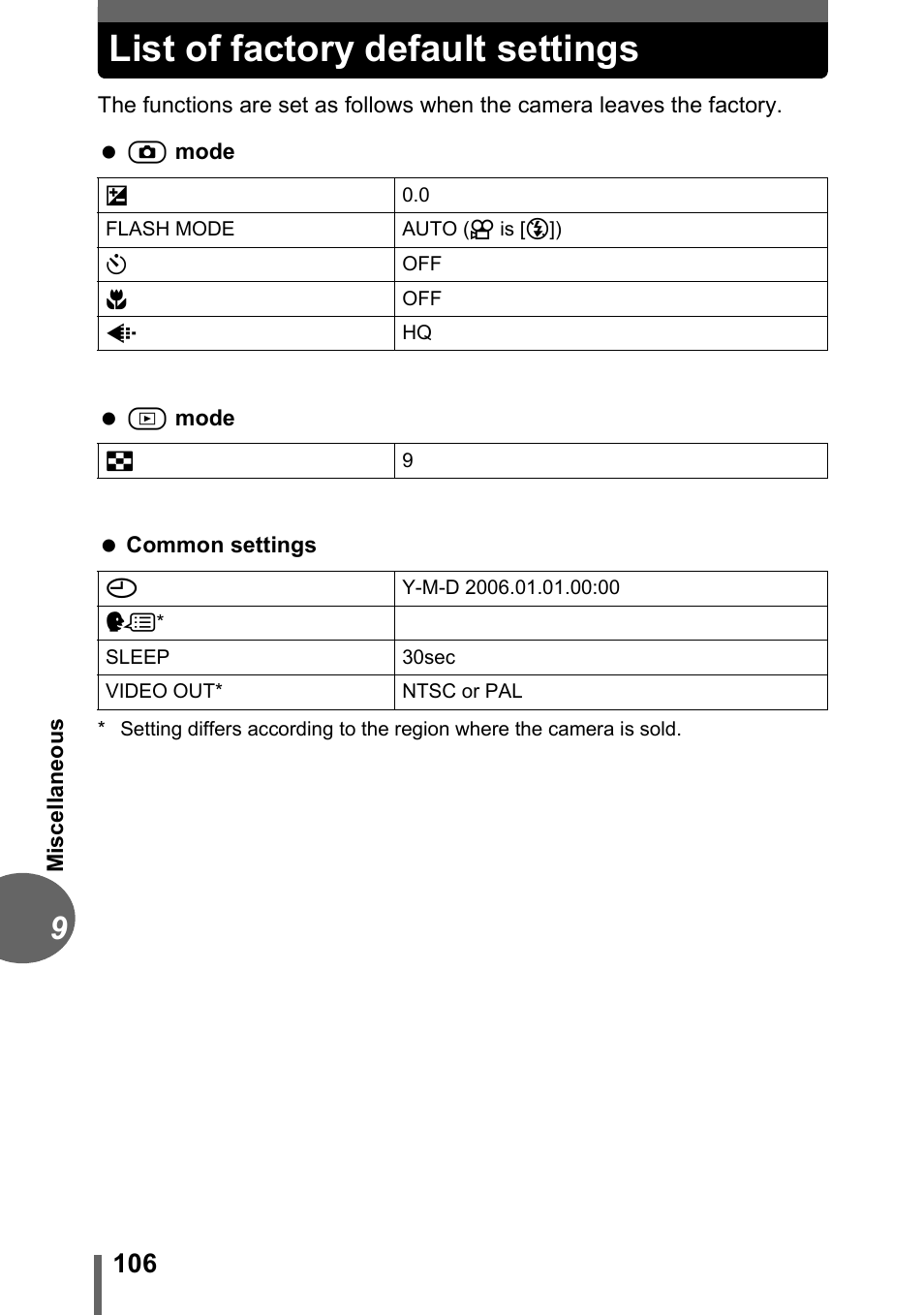 List of factory default settings | Olympus FE-115 User Manual | Page 106 / 110