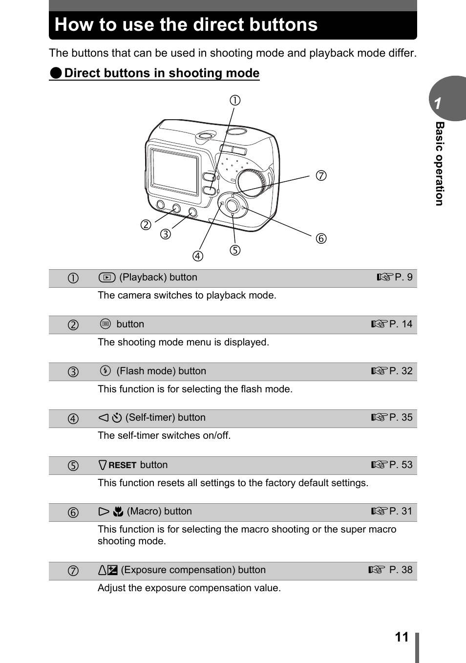 How to use the direct buttons | Olympus FE-115 User Manual | Page 11 / 110