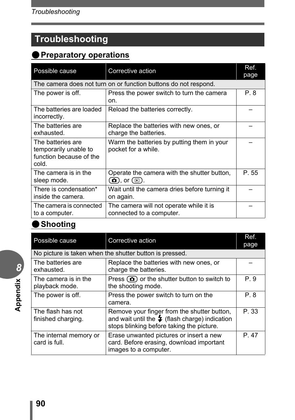 Troubleshooting, Preparatory operations ( shooting | Olympus FE-115 User Manual | Page 90 / 110