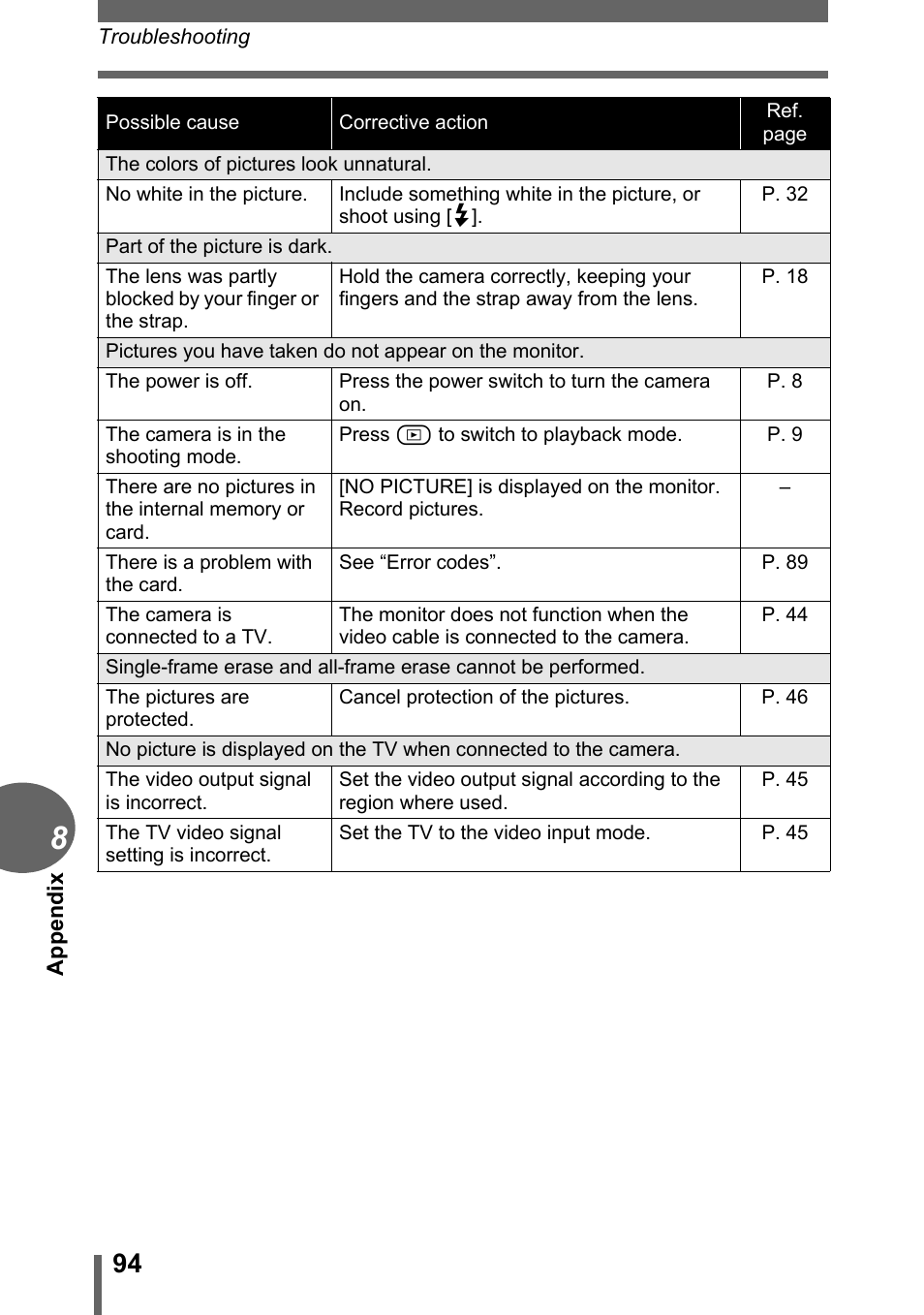 Olympus FE-115 User Manual | Page 94 / 110