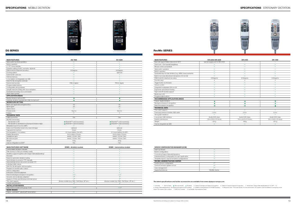 Ds series recmic series | Olympus RS31 User Manual | Page 13 / 14