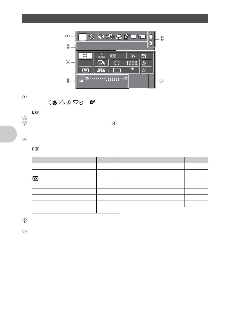 Control panel indications, Ope rati ons us ing t he con trol p anel | Olympus SP-570 UZ User Manual | Page 30 / 96