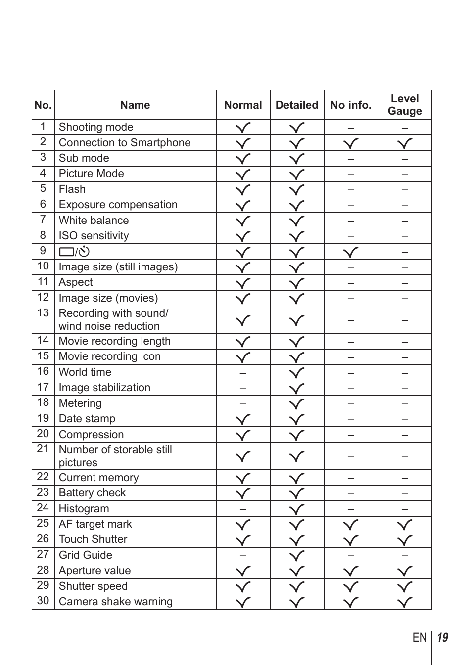 Olympus SH1 User Manual | Page 19 / 113