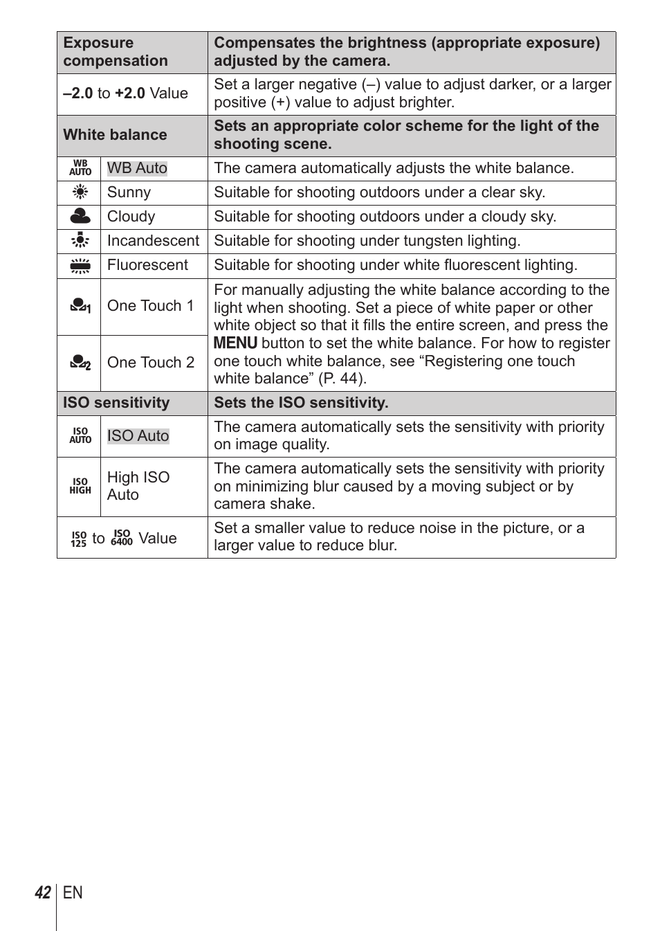 Olympus SH1 User Manual | Page 42 / 113