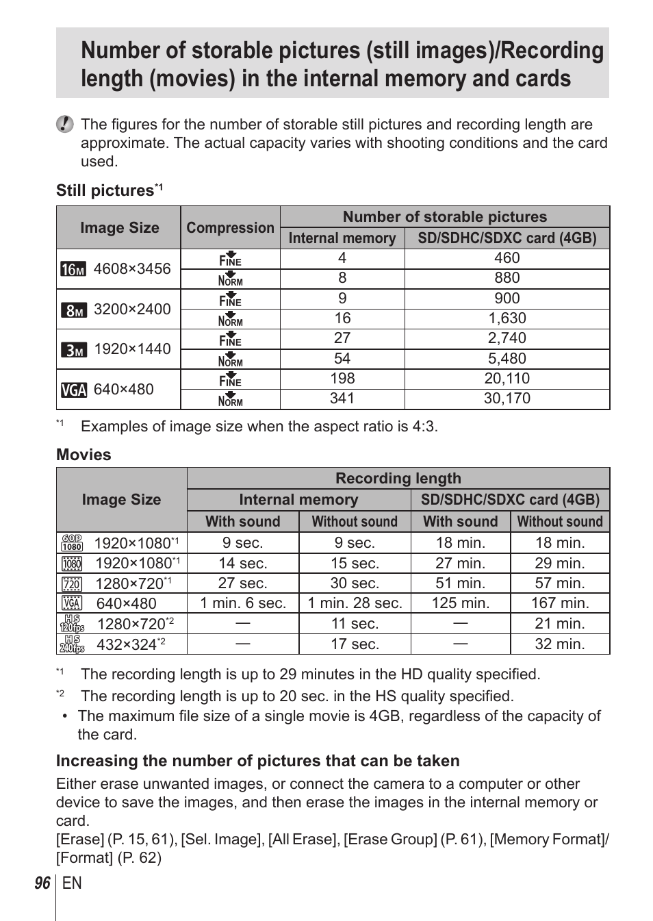 96 en | Olympus SH1 User Manual | Page 96 / 113