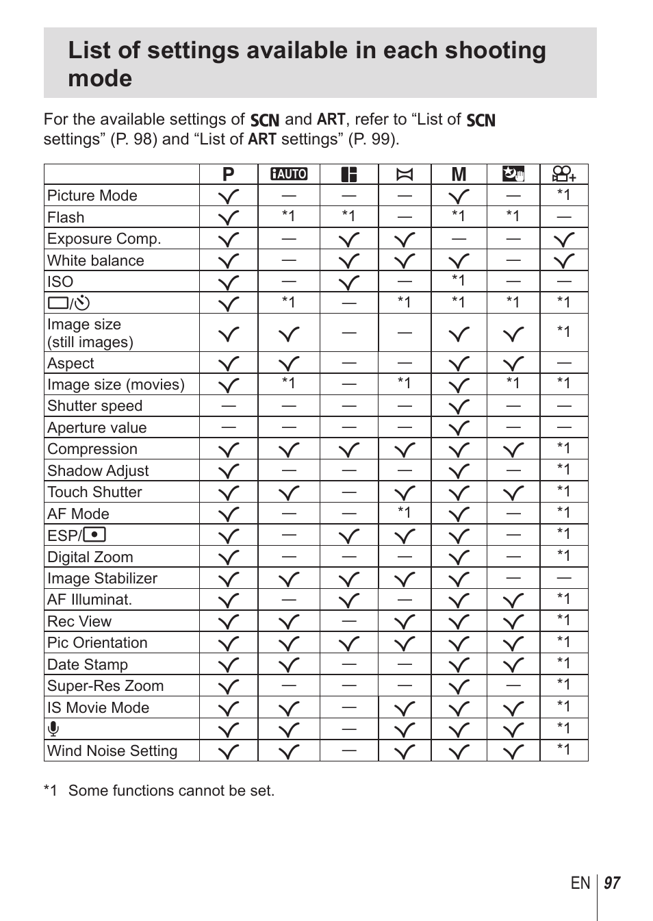 List of settings available in each shooting mode | Olympus SH1 User Manual | Page 97 / 113