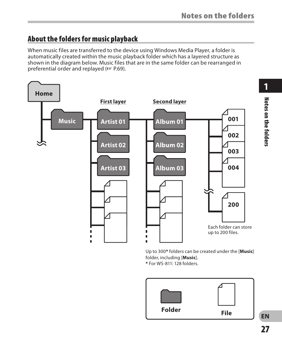 Olympus WS-811 User Manual | Page 27 / 95