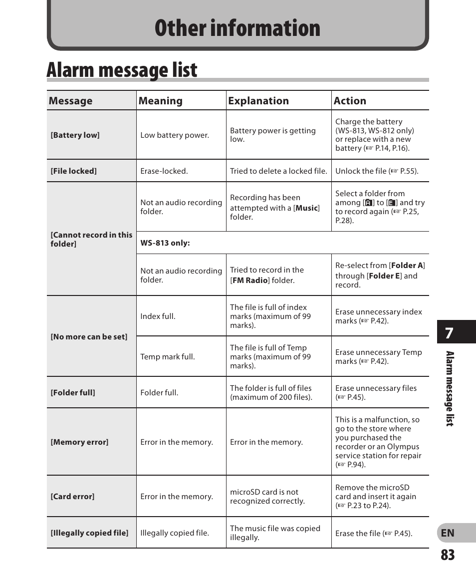 Other information, Alarm message list, En alarm message list | Message meaning explanation action | Olympus WS-811 User Manual | Page 83 / 95
