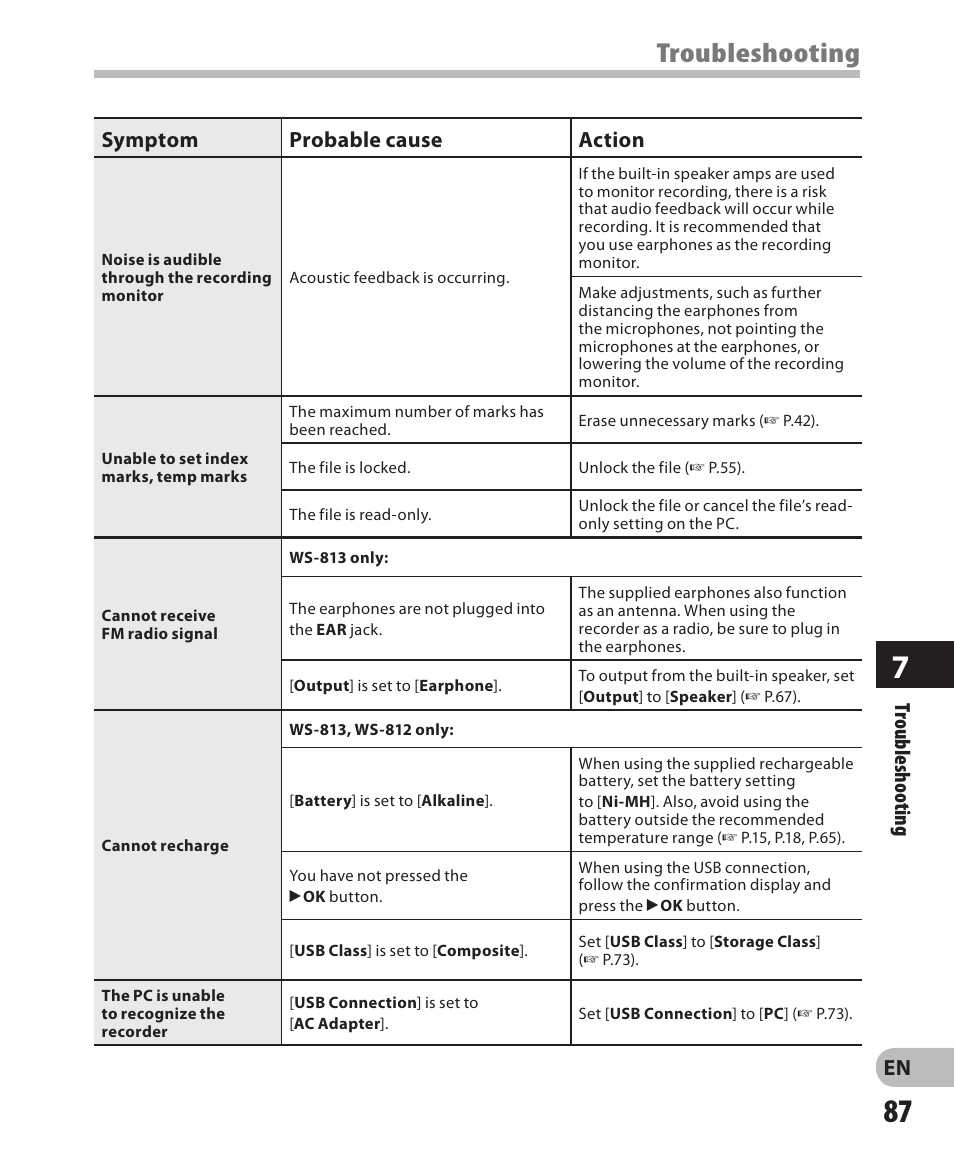 Troubleshooting, En troubleshooting, Symptom probable cause action | Olympus WS-811 User Manual | Page 87 / 95