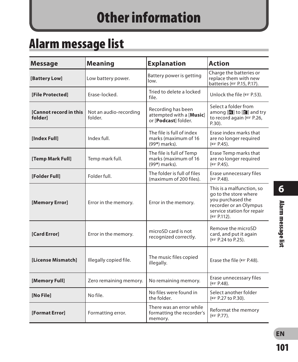 Other information, Alarm message list, En alarm message list | Message meaning explanation action | Olympus DM-650 User Manual | Page 101 / 113