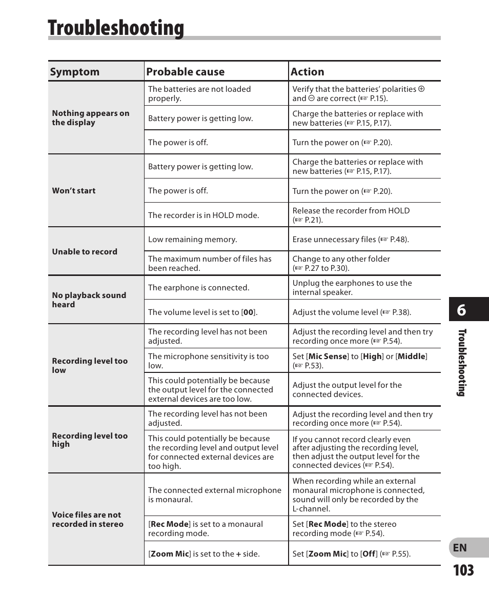 Troubleshooting, En troubleshooting, Symptom probable cause action | Olympus DM-650 User Manual | Page 103 / 113