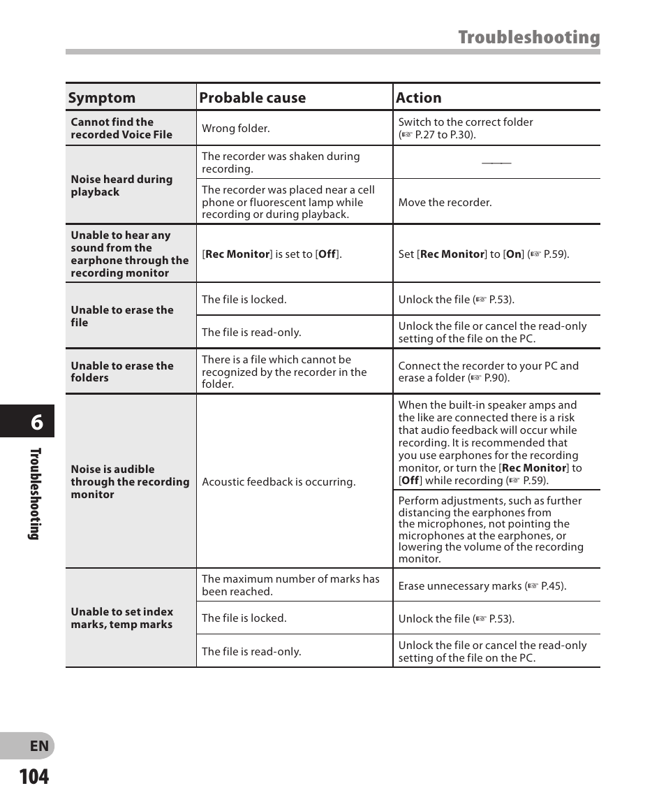 Troubleshooting, Troubleshooting symptom probable cause action | Olympus DM-650 User Manual | Page 104 / 113