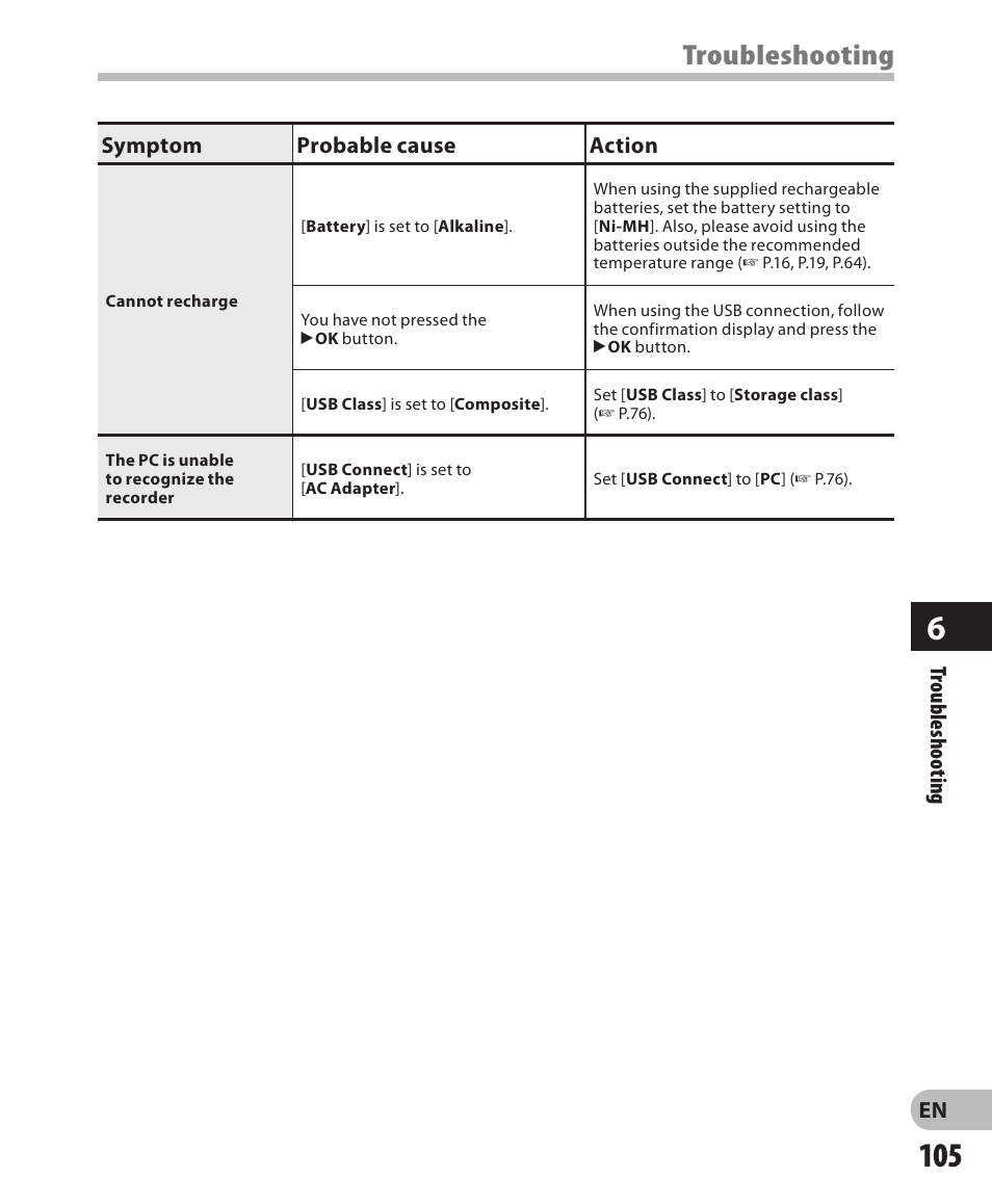 Troubleshooting | Olympus DM-650 User Manual | Page 105 / 113