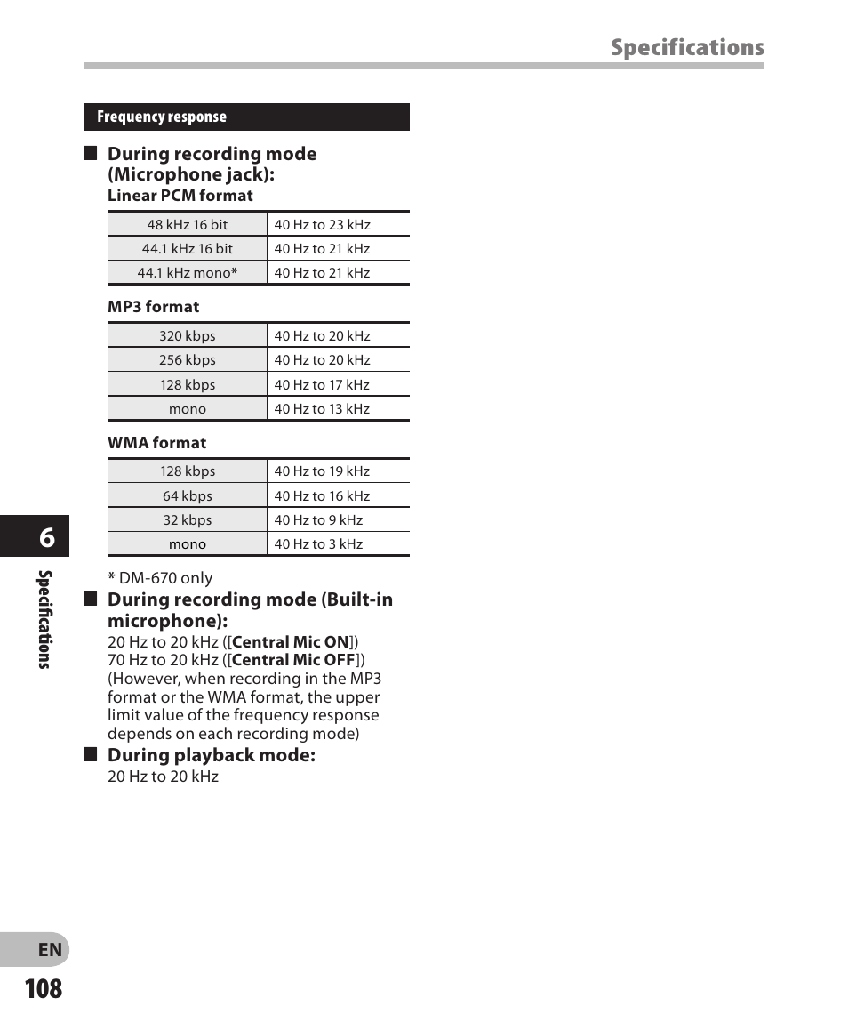 Specifications | Olympus DM-650 User Manual | Page 108 / 113