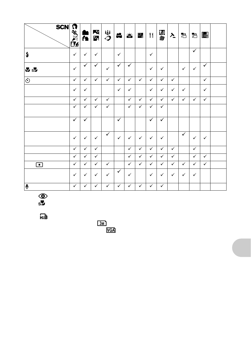 G“functions available in shooting scenes” (p.61) | Olympus 840 User Manual | Page 61 / 79