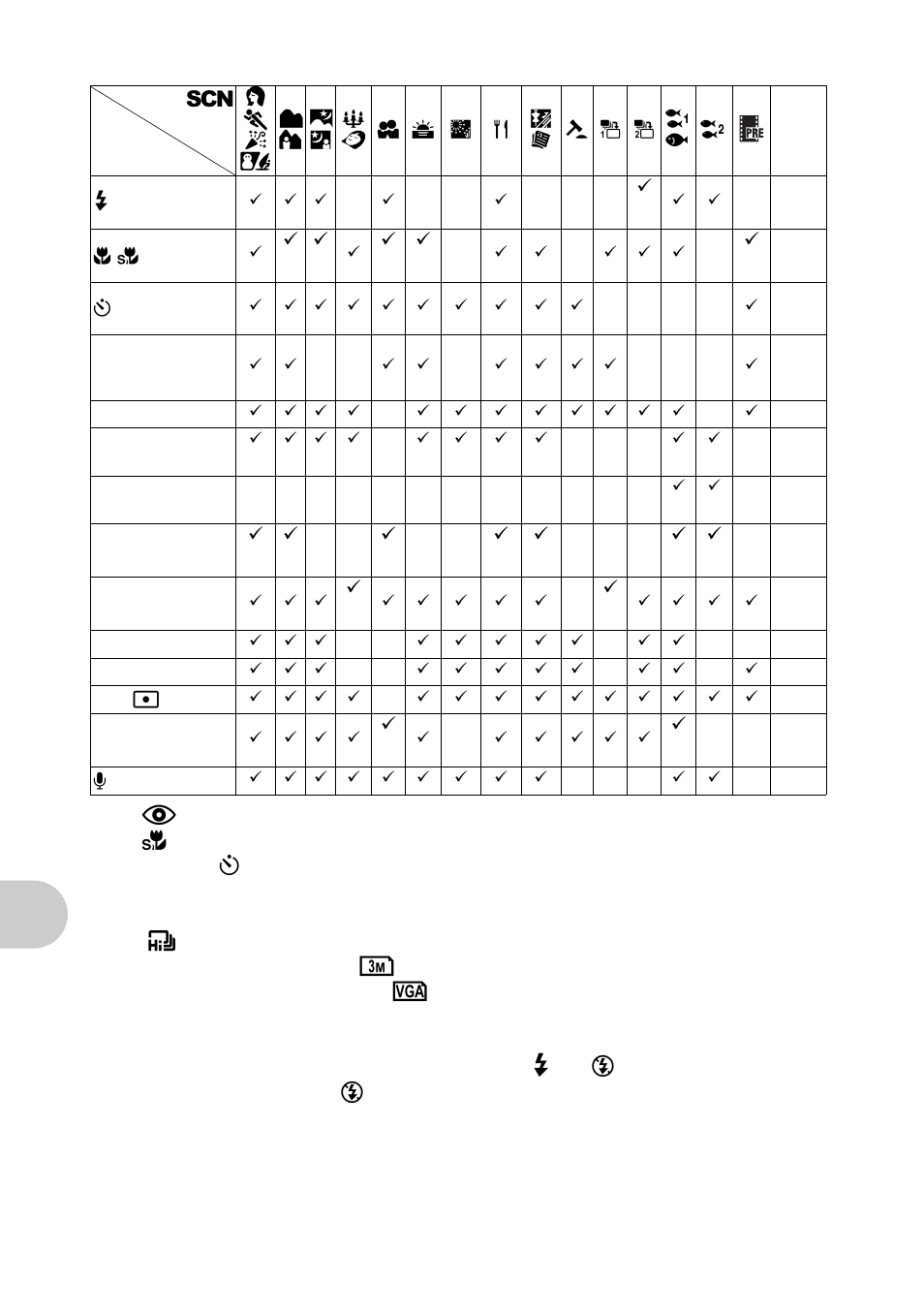 G“functions available in shooting scenes” (p.60), Get ting t o know your camera bet ter | Olympus 1020 User Manual | Page 60 / 78