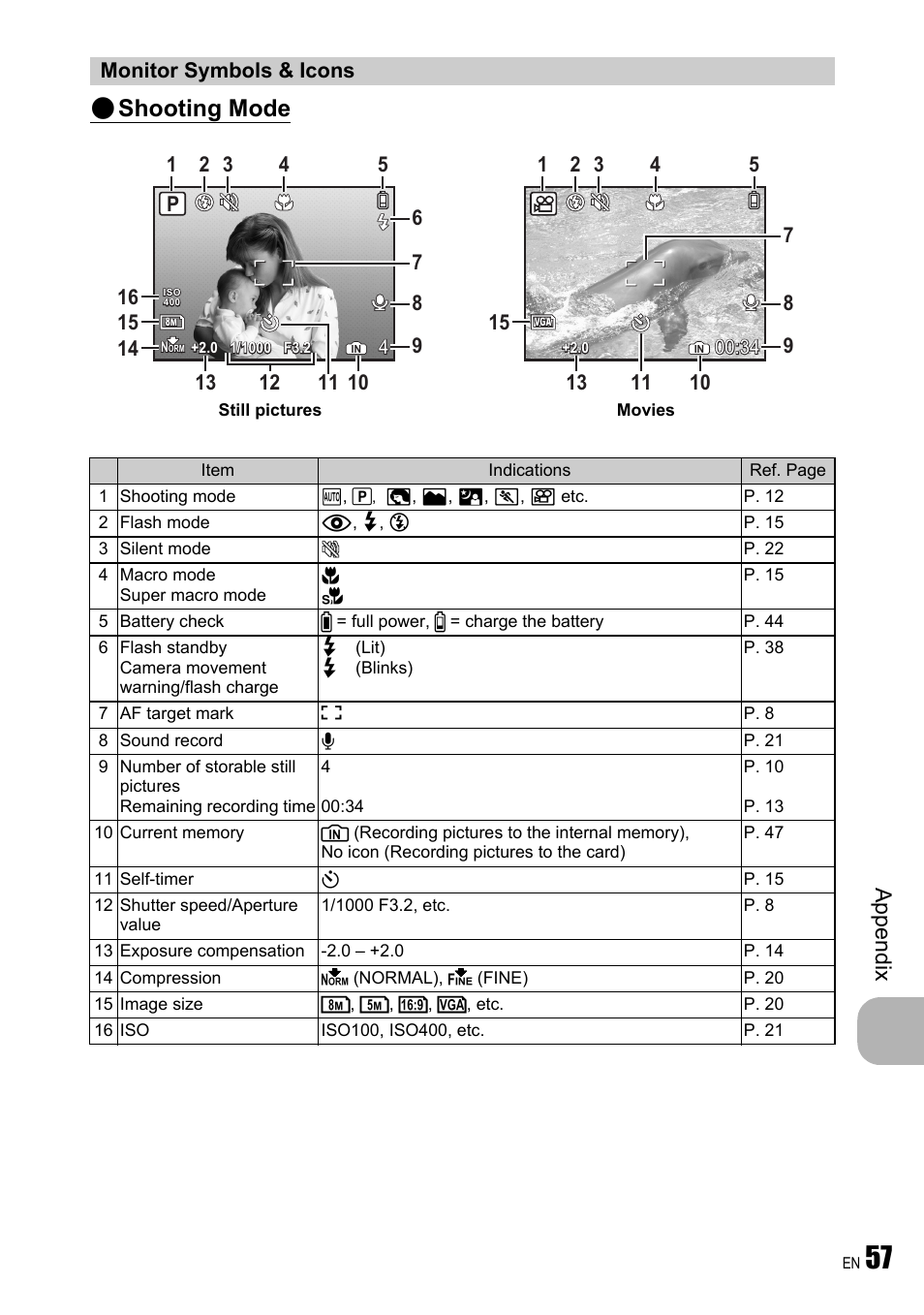 Monitor symbols & icons, Shooting mode, Ap pend ix | Olympus FE-310 User Manual | Page 57 / 61