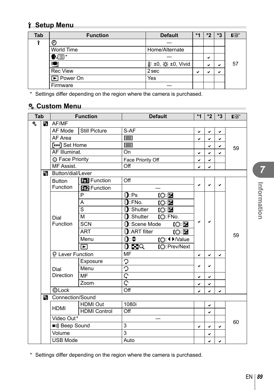 Information, D setup menu, C custom menu | Olympus XZ-2 User Manual | Page 89 / 102