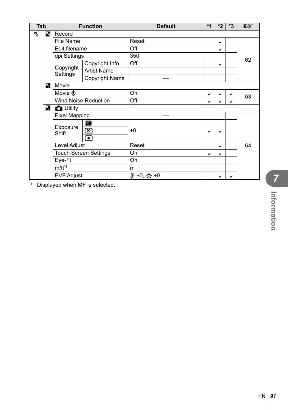 Information | Olympus XZ-2 User Manual | Page 91 / 102