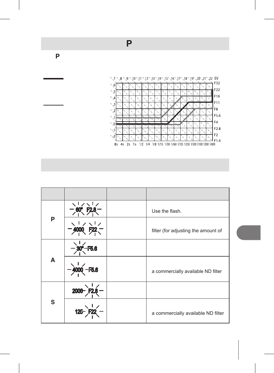 Program line diagram ( p mode), Exposure warning display | Olympus E-PL2 User Manual | Page 105 / 127