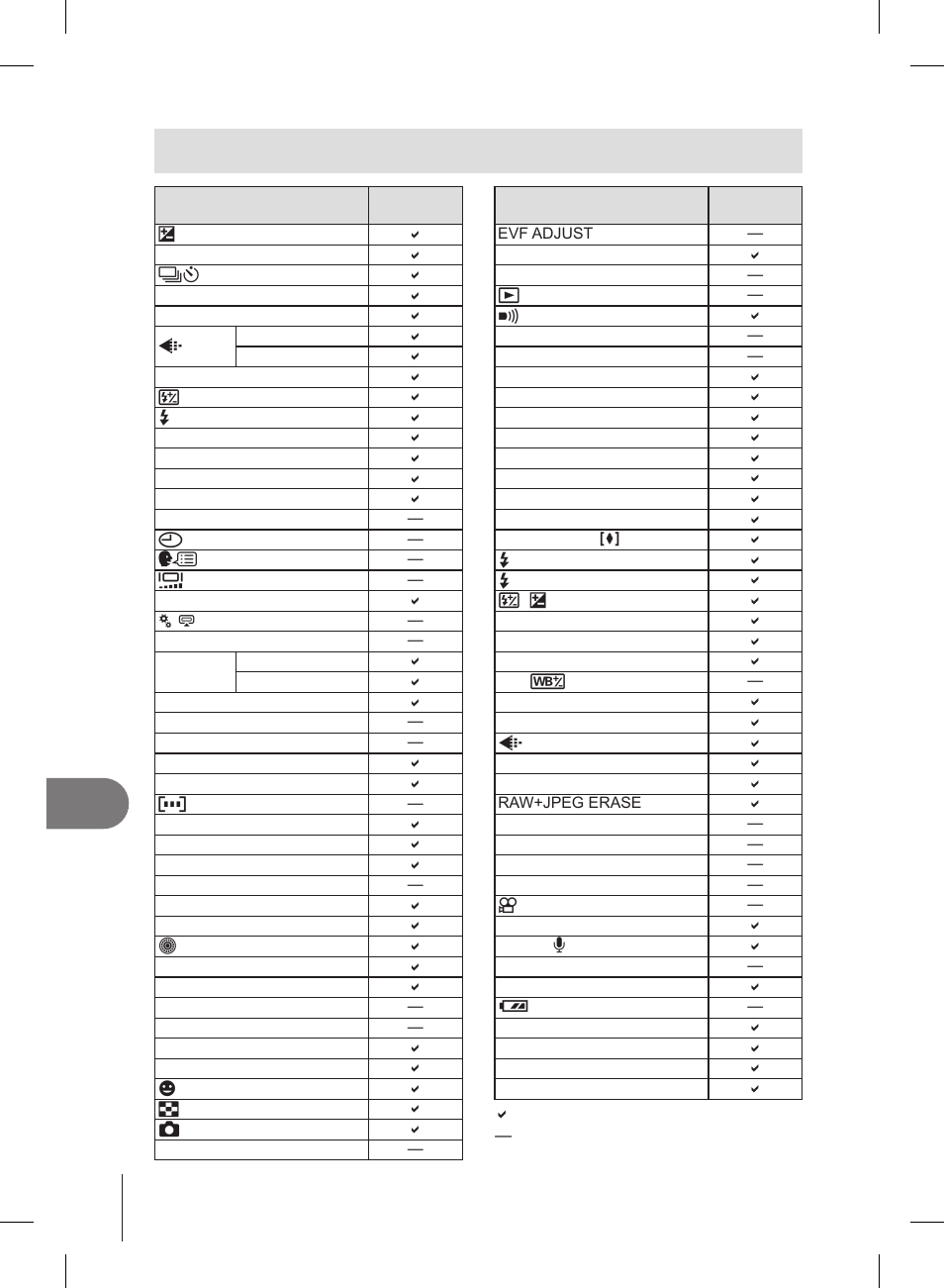 Settings stored using myset, Information | Olympus E-PL2 User Manual | Page 108 / 127