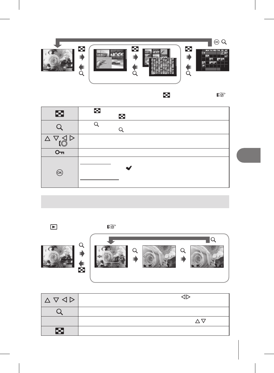 Playback zoom (close-up playback), Playback options, F/g/h/i or j | F/g/h/i, 1 en, Info, Select a picture, Protect the selected picture (p. 15), Exit to single-frame playback | Olympus E-PL2 User Manual | Page 61 / 127