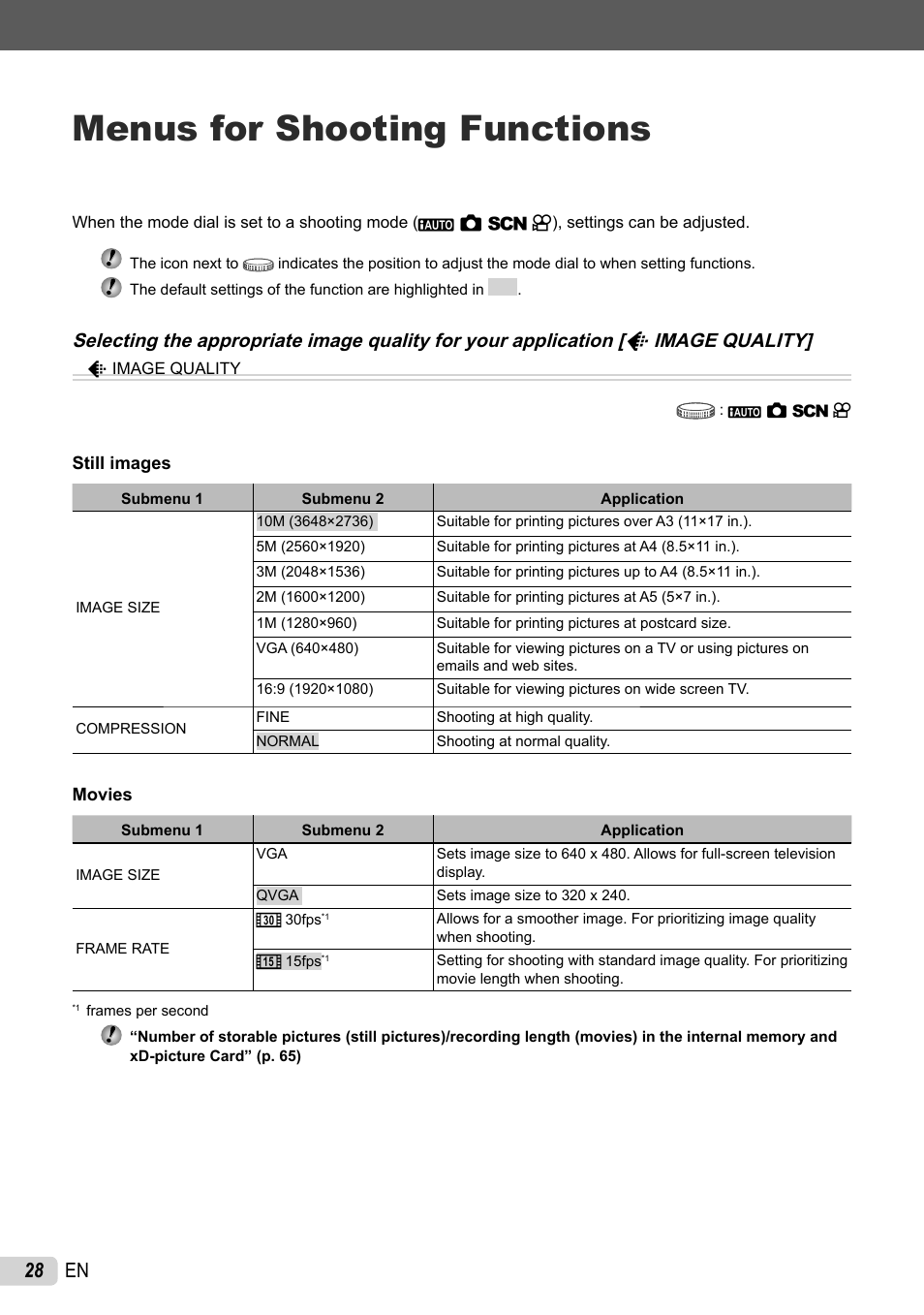 Menus for shooting functions, 28 en | Olympus 1060 User Manual | Page 28 / 76
