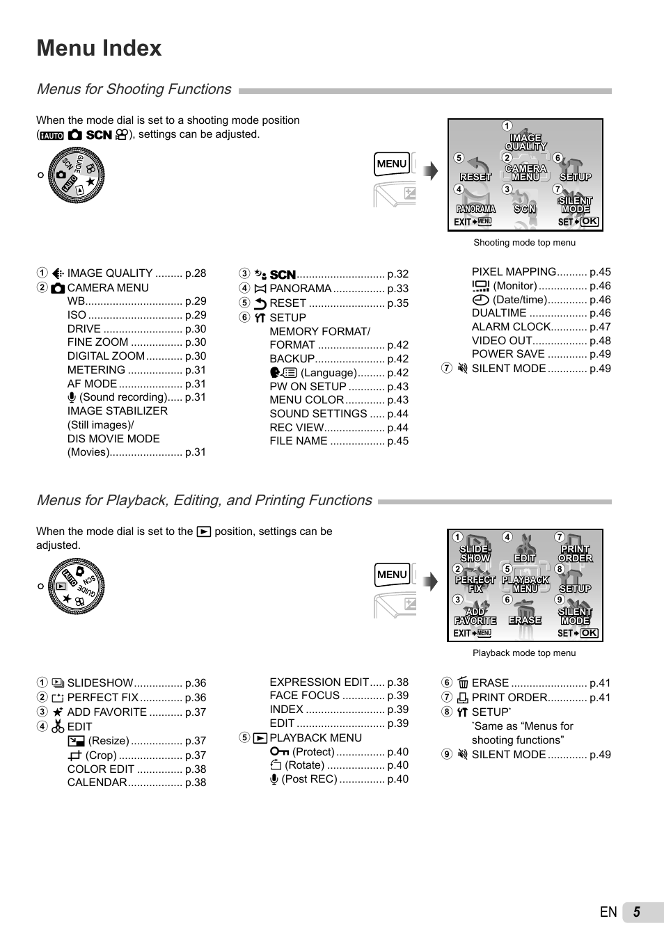 Menu index, Menus for shooting functions | Olympus 1060 User Manual | Page 5 / 76