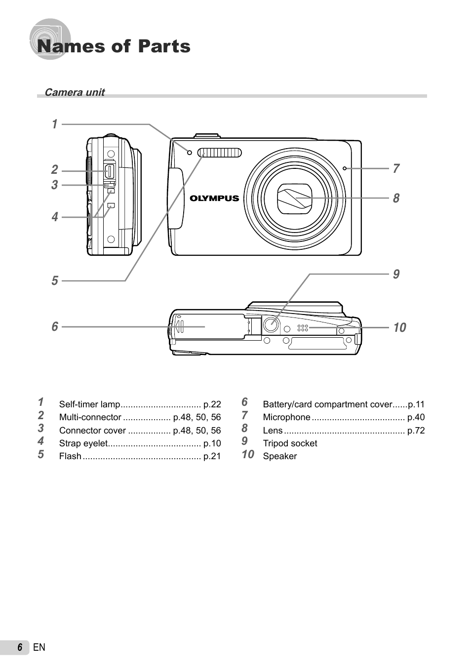 Names of parts, Camera unit | Olympus 1060 User Manual | Page 6 / 76