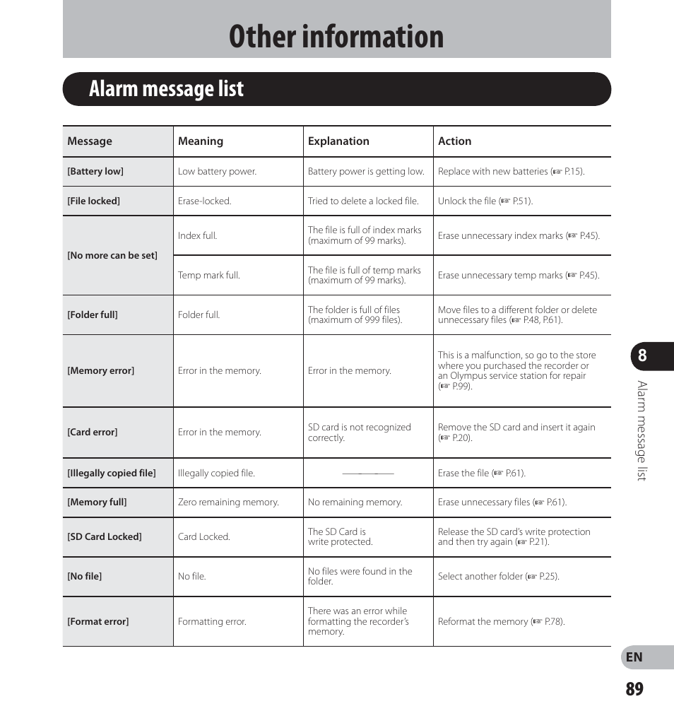 Other information, Alarm message list, Alar m message list | Olympus LS-14 User Manual | Page 89 / 100