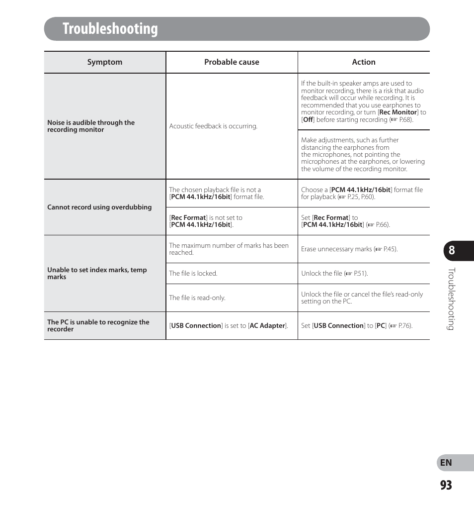 Troubleshooting | Olympus LS-14 User Manual | Page 93 / 100