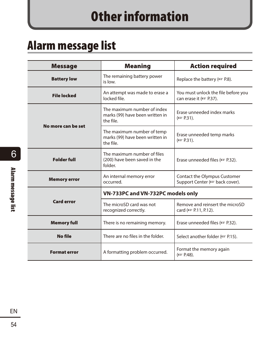 Other information, Alarm message list, Alarm message list 54 en | Message meaning action required | Olympus VN732PC User Manual | Page 54 / 67