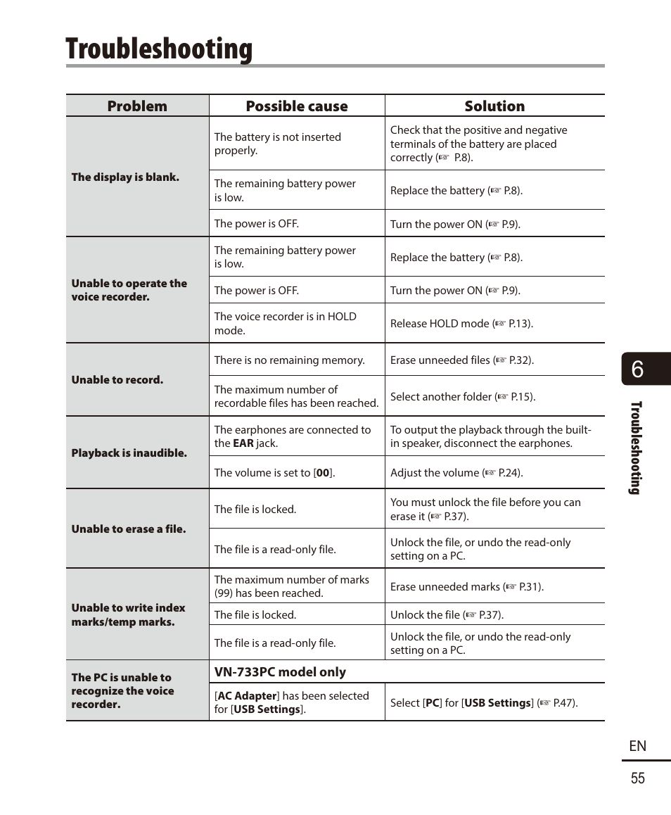 Troubleshooting | Olympus VN732PC User Manual | Page 55 / 67