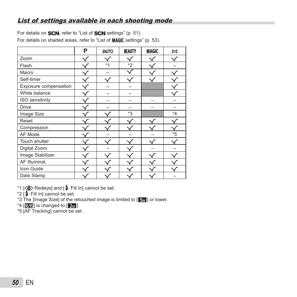 List of available settings, 50 en, List of settings available in each shooting mode | Olympus VH-410 User Manual | Page 50 / 71