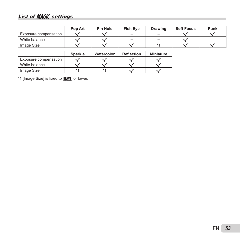 53 en, List of p settings | Olympus VH-410 User Manual | Page 53 / 71