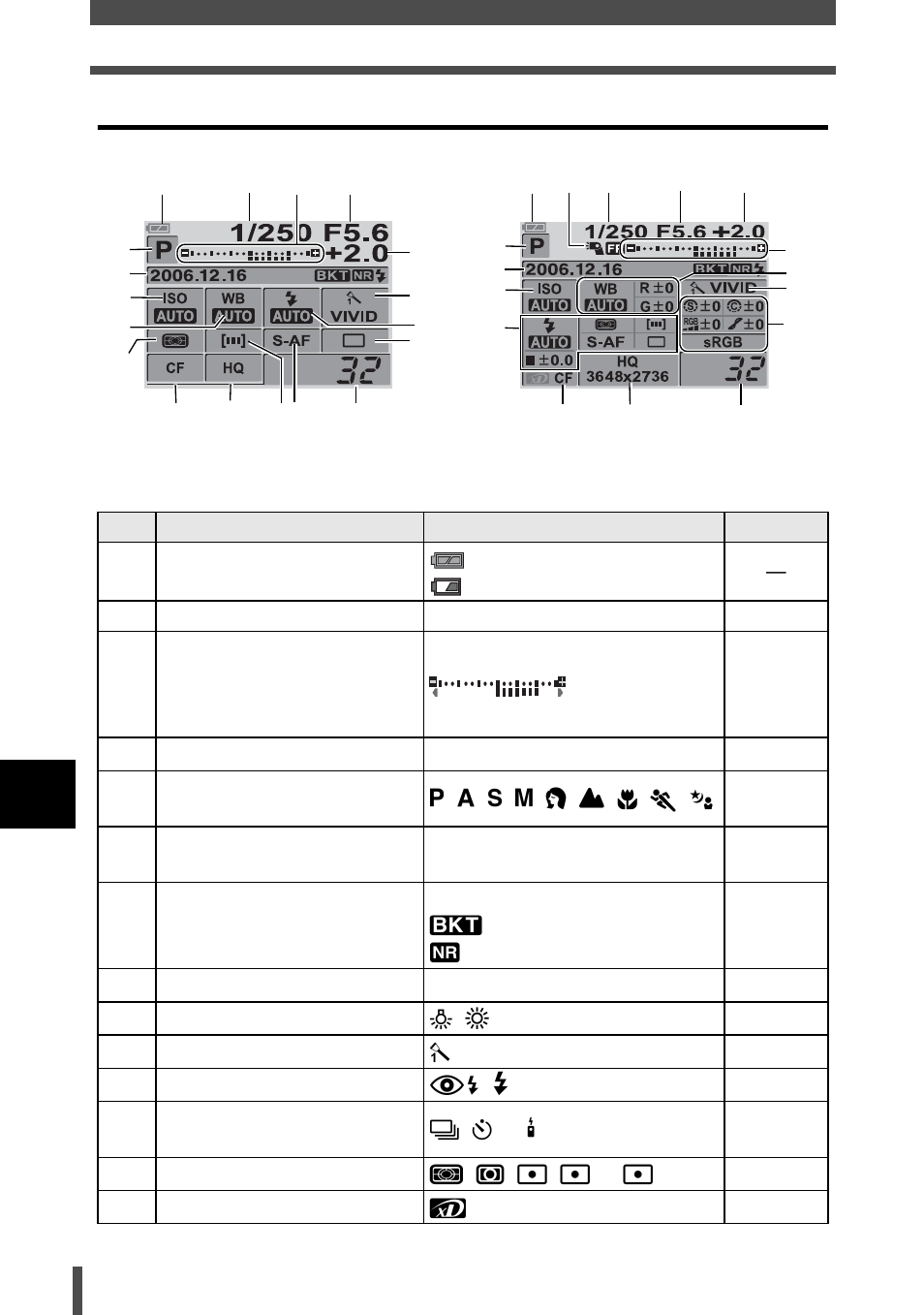 Control panel screen | Olympus E-400 User Manual | Page 140 / 164