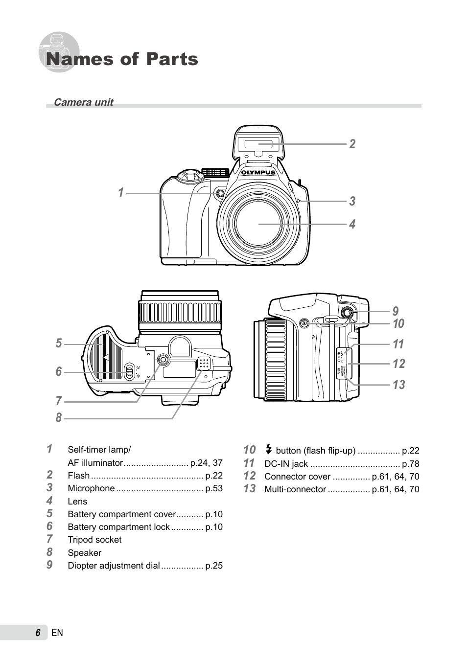 Names of parts, Camera unit | Olympus SP-565 UZ User Manual | Page 6 / 92