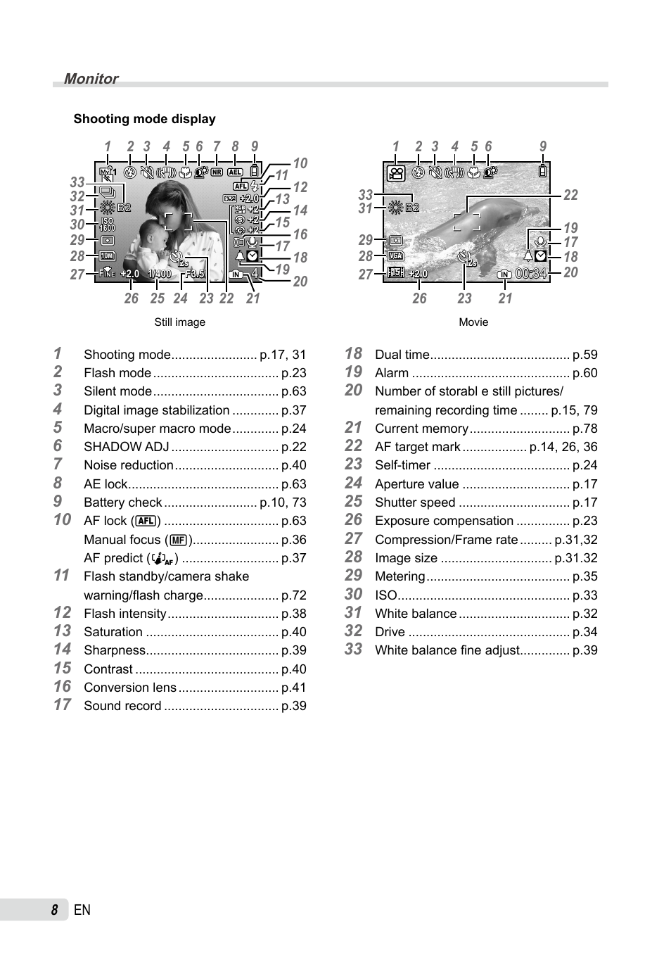 Monitor | Olympus SP-565 UZ User Manual | Page 8 / 92