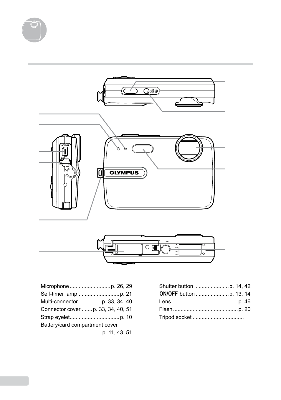 Names of parts, Camera unit | Olympus µ-550WP User Manual | Page 6 / 62
