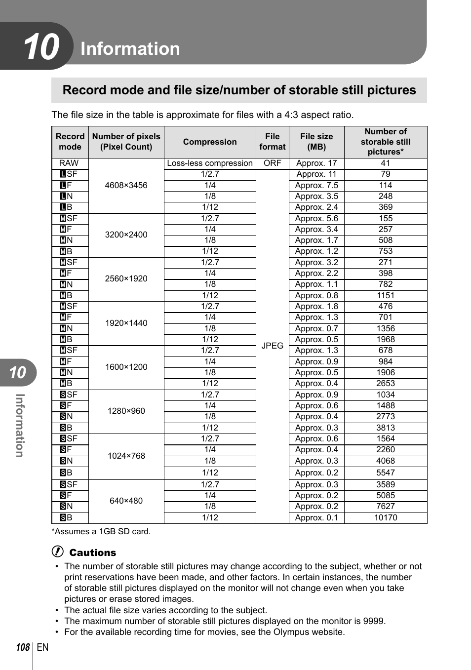 Information | Olympus EPL5 User Manual | Page 108 / 133