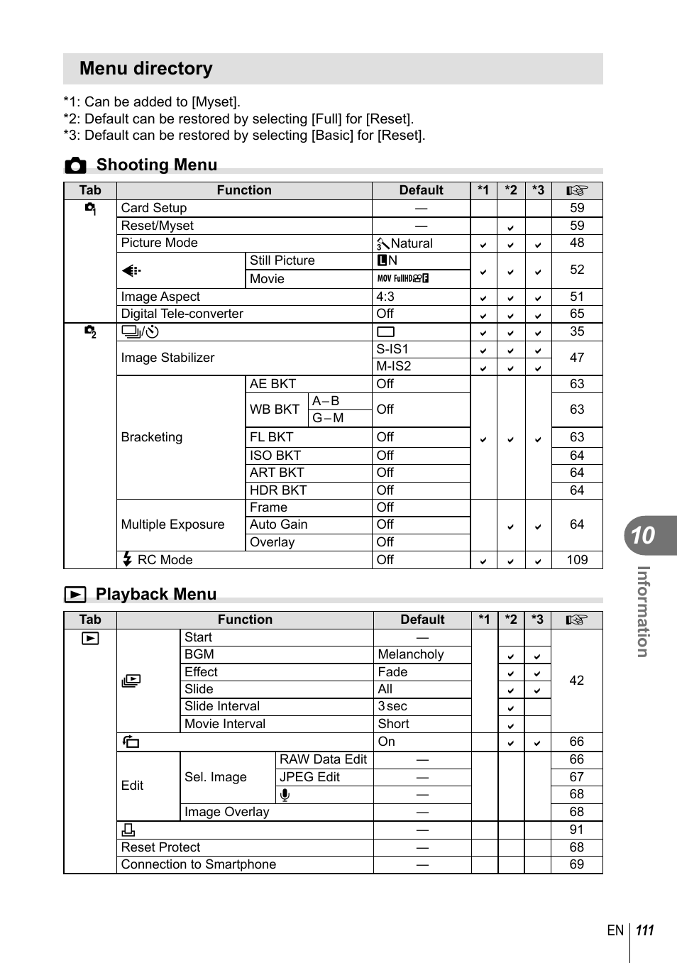 Menu directory, Information, Kshooting menu | Q playback menu | Olympus EPL5 User Manual | Page 111 / 133