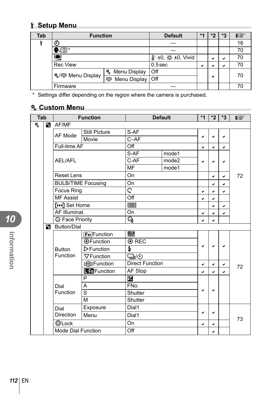 Information, D setup menu, C custom menu | Olympus EPL5 User Manual | Page 112 / 133