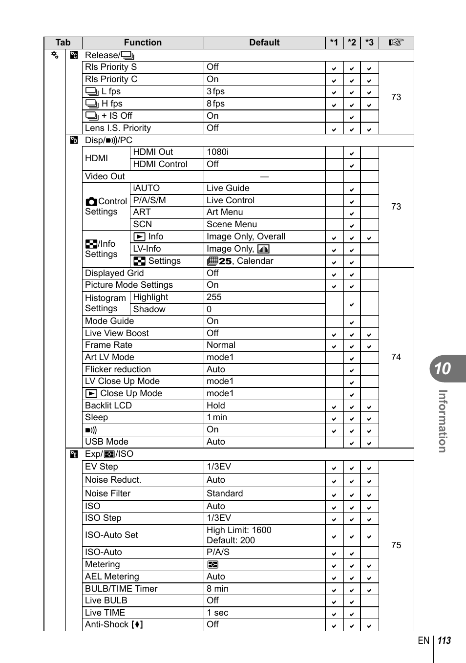 Information | Olympus EPL5 User Manual | Page 113 / 133