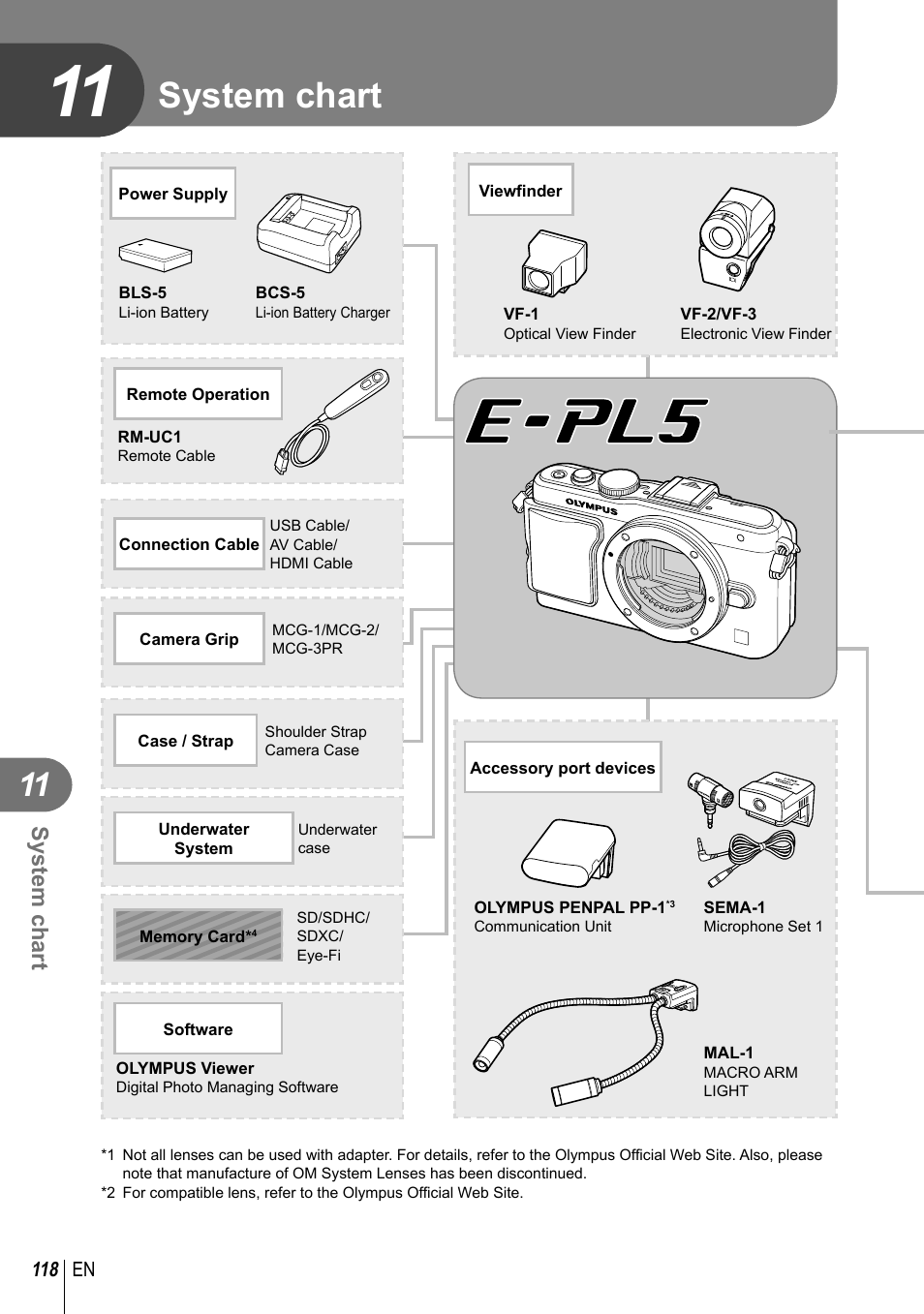 System chart | Olympus EPL5 User Manual | Page 118 / 133