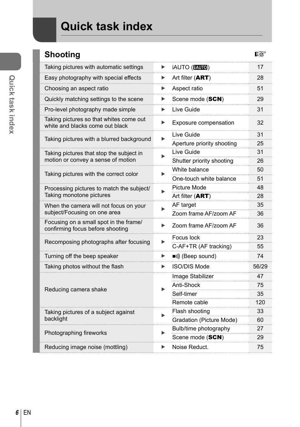 Quick task index, Shooting | Olympus EPL5 User Manual | Page 6 / 133