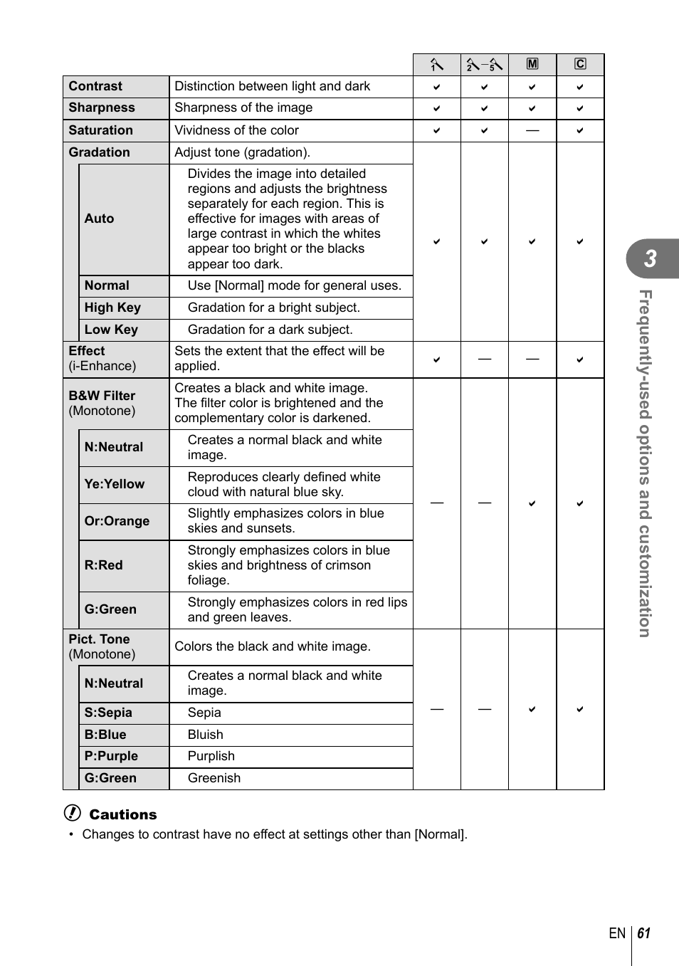 Frequently-used options and customization | Olympus EPL5 User Manual | Page 61 / 133