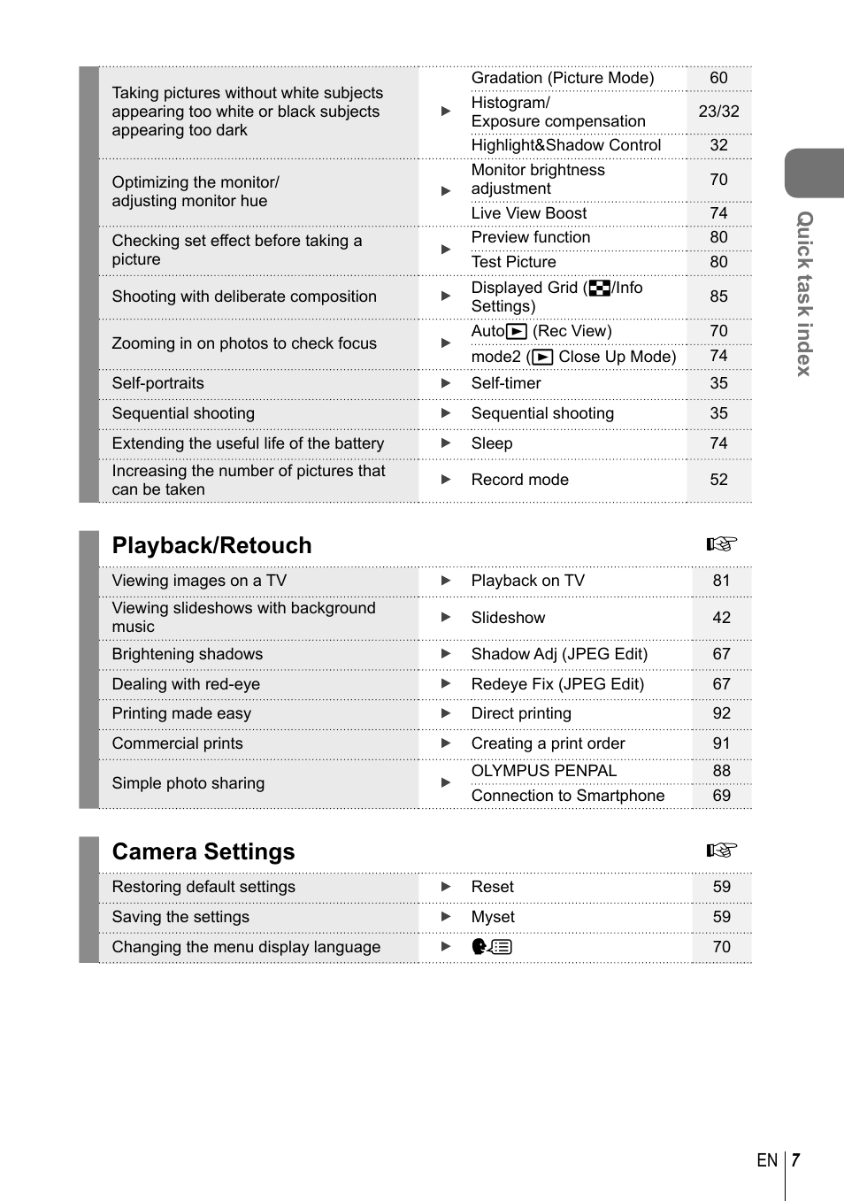 Playback/retouch, Camera settings, Quick task index | Olympus EPL5 User Manual | Page 7 / 133