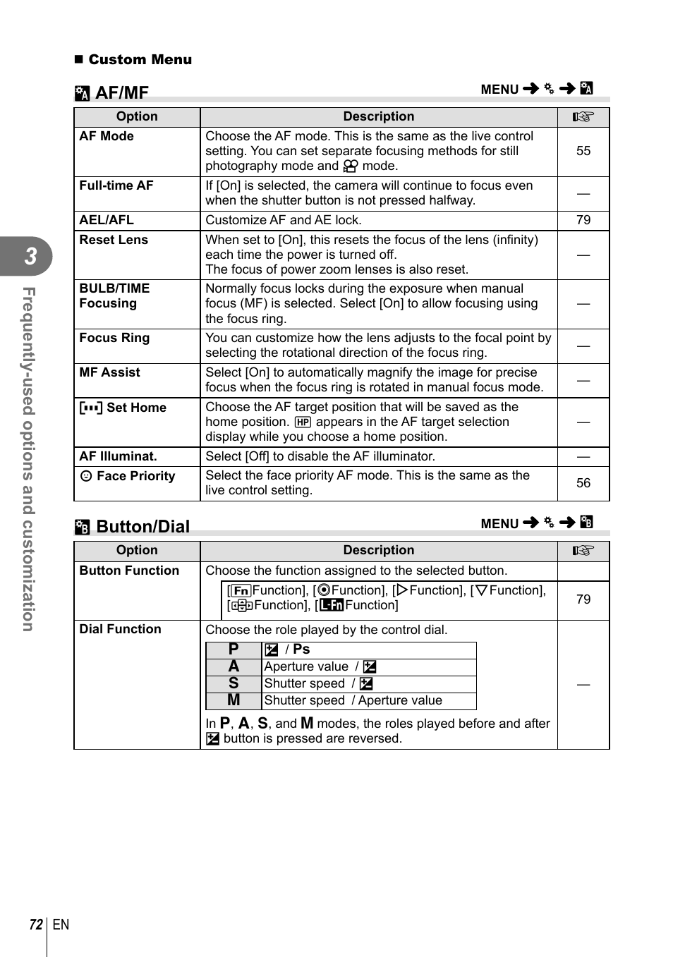 R af/mf, S button/dial, Frequently-used options and customization | Olympus EPL5 User Manual | Page 72 / 133