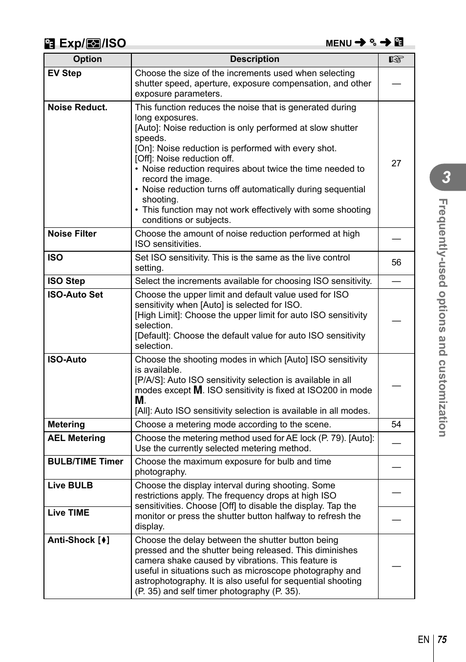 V exp/ p /iso, Frequently-used options and customization | Olympus EPL5 User Manual | Page 75 / 133